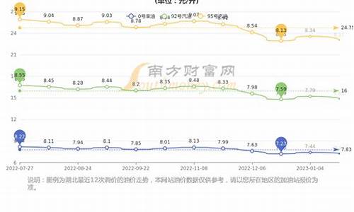 今天湖北省汽油价格情况-今天湖北油价调整情况表