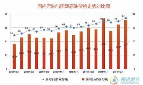 最近汽油价格调整消息-最近汽油价格是多少