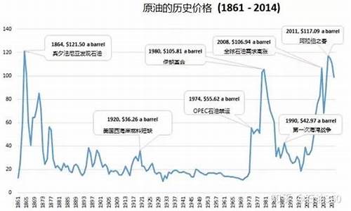 俄罗斯出口中国石油价格-俄罗斯对华出口石油价格