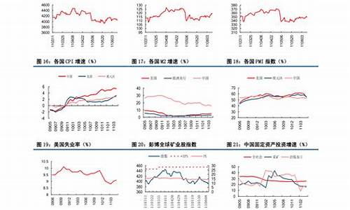 最新石油价格信息-最新石油价格调整趋势