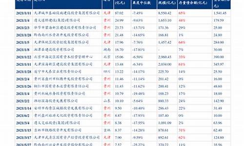 兴化油厂-兴化最新油价调整