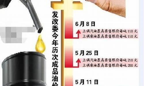 中央发改委油价调整-发改委油价格调整时间表