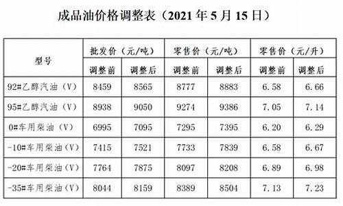 邹平汽油价格-邹平95油价调整通知