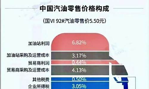 油价什么时候才会往下跌-油价什么时候会降下来