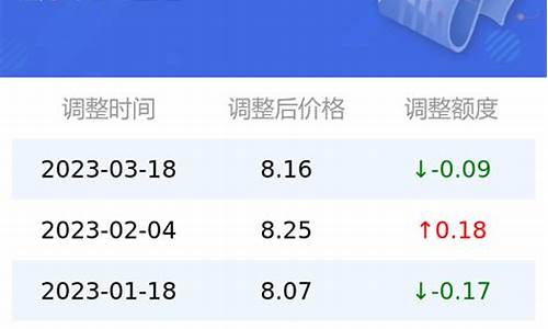 江苏95号汽油价格调整最新消息-最新95号汽油价格江苏