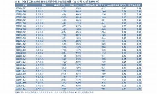 中国油价历史价格曲线-中国油价历次调整表最新