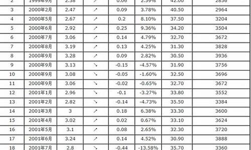 德国98汽油价格是多少-德国汽油种类