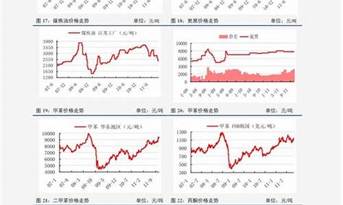 江西油价调整数据表最新-江西油价调整数据表