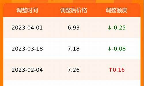 合肥油价调整时间28号-合肥油价今日98