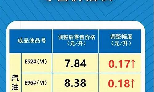 油价调整最新信息查询-油价调整最新消息报