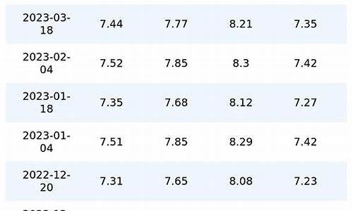 重庆历年油价-重庆汽油历史油价