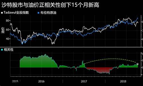 特朗普油价下跌预测最新-特朗普油价下跌预测