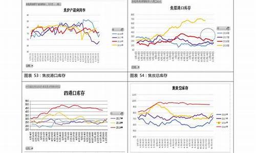 历史最高油价92汽油-有史以来最高油价