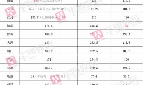 云南省各地州油价格-云南油价多少钱一升