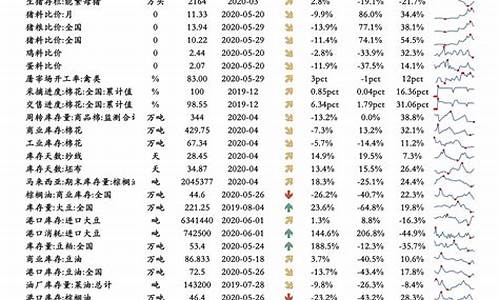 达州油价调整一览表-达州今日油价92汽油价格