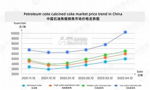 当前西安市石油价格-西安油价变化