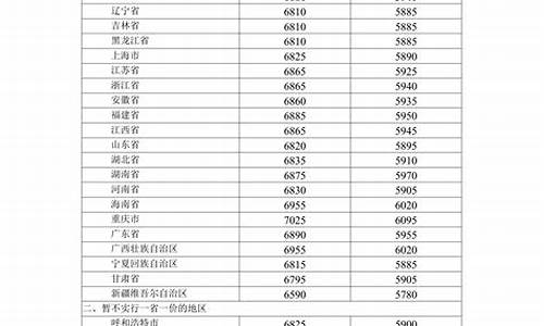 成品油油价调整一览表-成品油价格国家规定