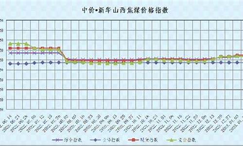 煤焦油今日报价-焦煤集团甲醇汽油价格