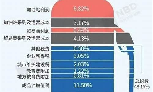 柴油含税价和不含税价怎么算-通辽不含税柴油价格