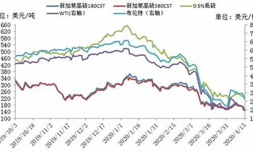 美国燃油价格下跌-美国燃油价格和中国对比