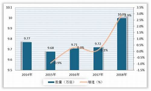 石油价格变化研究报告-石油价格变化曲线