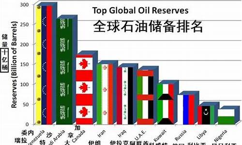 石油价格多久更新-石油价格几天调整一次