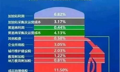 中国油价调整有问题吗最新消息-中国油价调整有问题吗