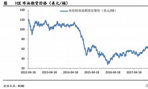 高油价会持续到什么时候-高油价下跌投资逻辑