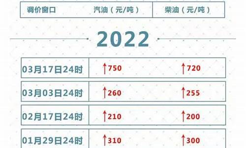 油价19号几点调整的呢-19日油价调整