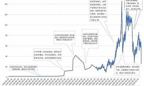 俄罗斯和沙特原油价格-沙特再放狠话后俄罗斯暗示可以谈,石油价格战或有转机