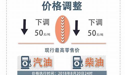 克拉玛依今天汽油价-克拉玛依油价最新调整