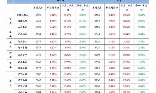 浙江嘉兴今日油价-浙江嘉兴汽油明天油价