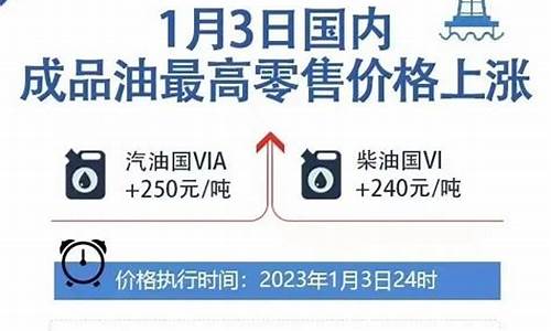 大竹今晚油价调整情况如何-大竹今晚油价调整情况