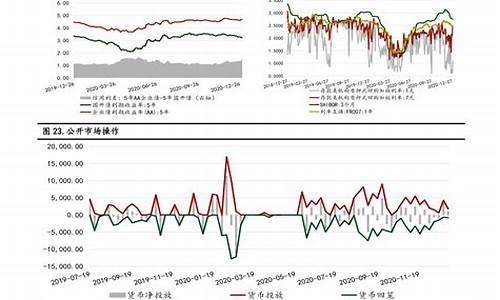 美元下半年汇率走势-美元下半年油价调整