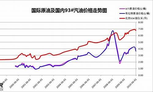 俄国汽油价最新行情-俄国汽油价最新行情查询