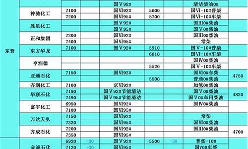 潜江非标柴油价格表图片-潜江非标柴油价格表