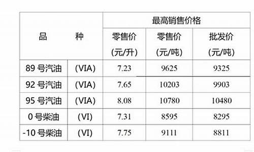 重庆油价多久调整一回呀-重庆油价什么时候调整