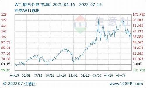 巴彦淖尔市石油价格-巴彦淖尔35柴油价格