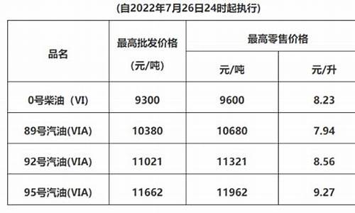 清远油价调整通知下调了吗-清远油价调整通知下调