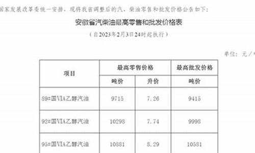 安徽油价今日价格调整-安徽油价下周调整