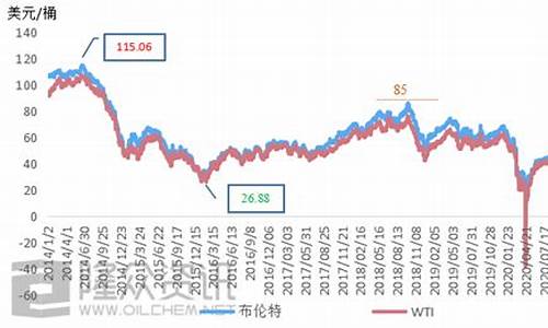 张召忠世界原油价格-张召忠石油