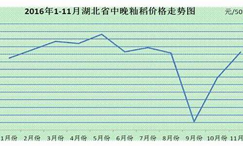 湖北今日粮食价格-湖北粮油价格实时走势