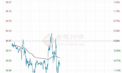 国外原油价格调整-国外原油价格实时行情