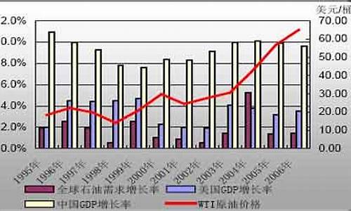 工行原油价格突然调整-工行原油价格突然调整了