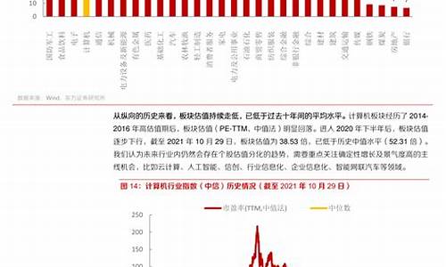 23年油价调整消息-21年油价会跌吗