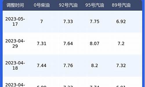 陕西壳牌官网-陕西壳牌柴油价格查询