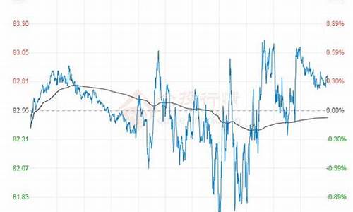 下周原油价格走势预测-下周原油价格走势