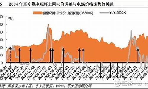 电价油价联动调整通知-电价油价联动调整