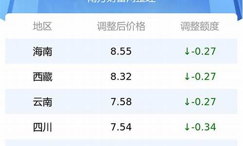 太仆寺旗汽油价格-太仆寺旗天气预报30天查询