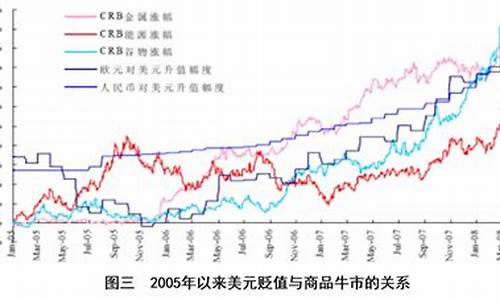 石油价格超级周期走势-石油价格走势图2021